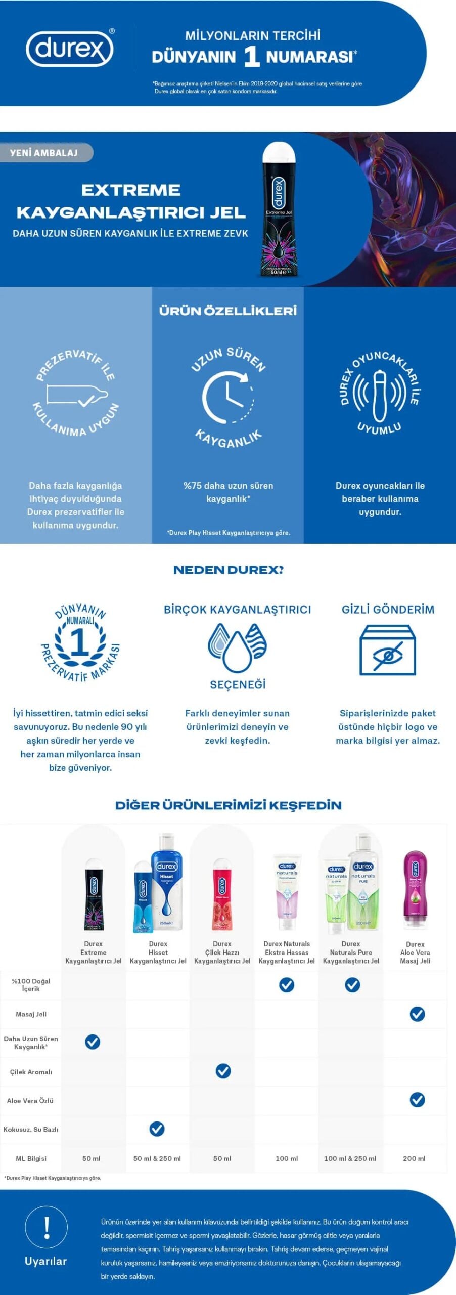 Durex Anal Extreme Kayganlaştırıcı 50 ml - Görsel 6