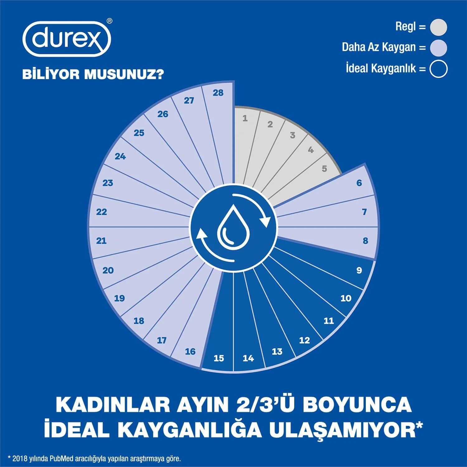 Durex Hisset Kayganlaştırıcı Jel 50 ml - Görsel 6