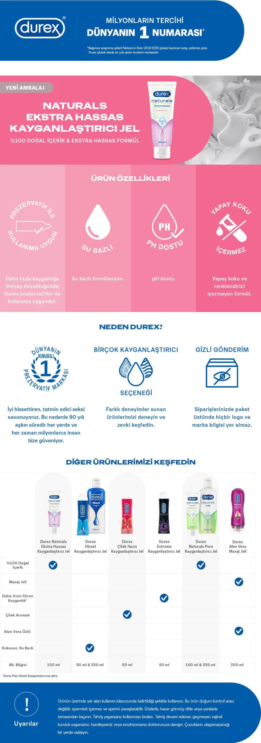 Durex Naturals Ekstra Hassas Kayganlaştırıcı Jel 100 ml - Görsel 7